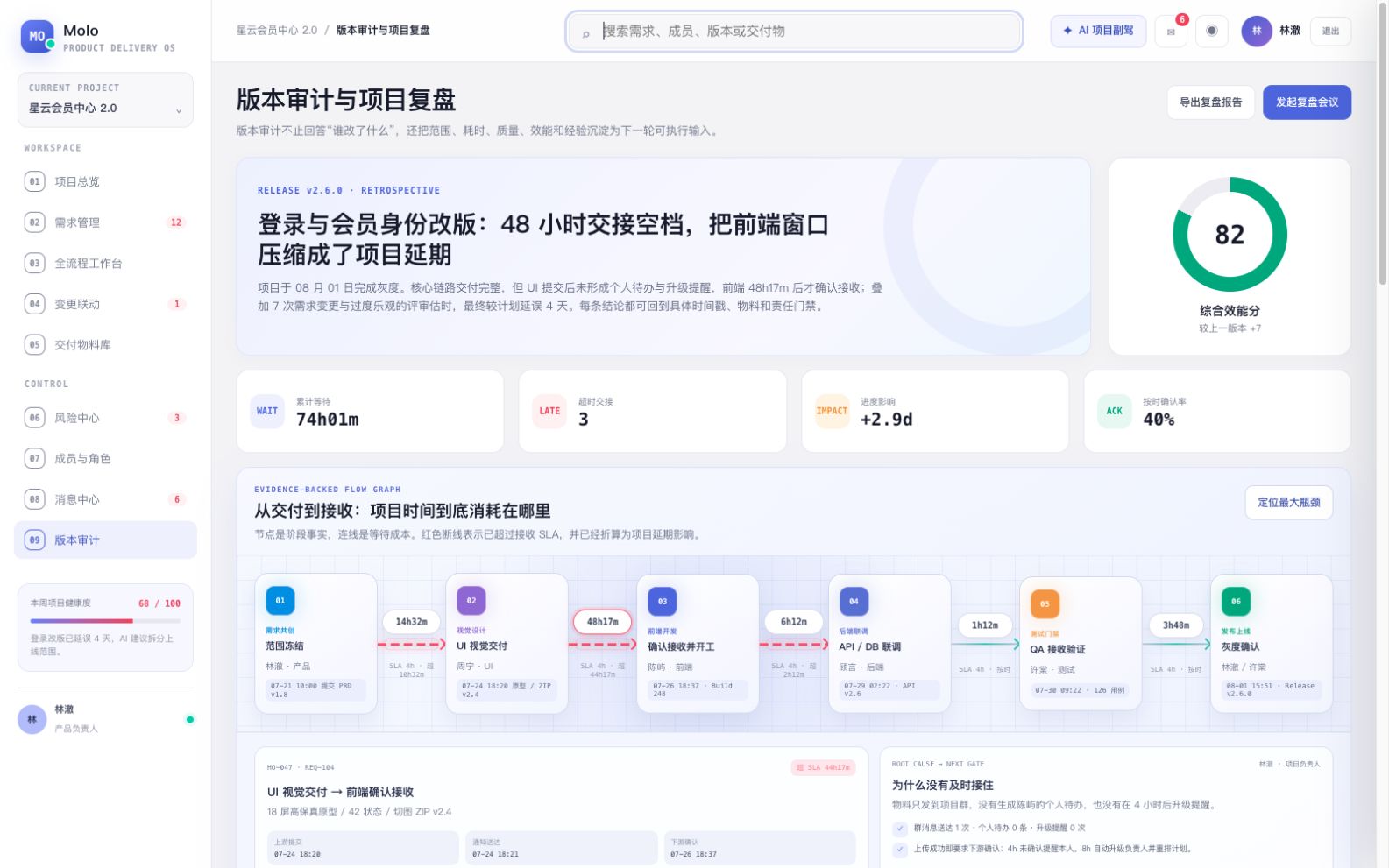 Molo 项目总览宽屏页面