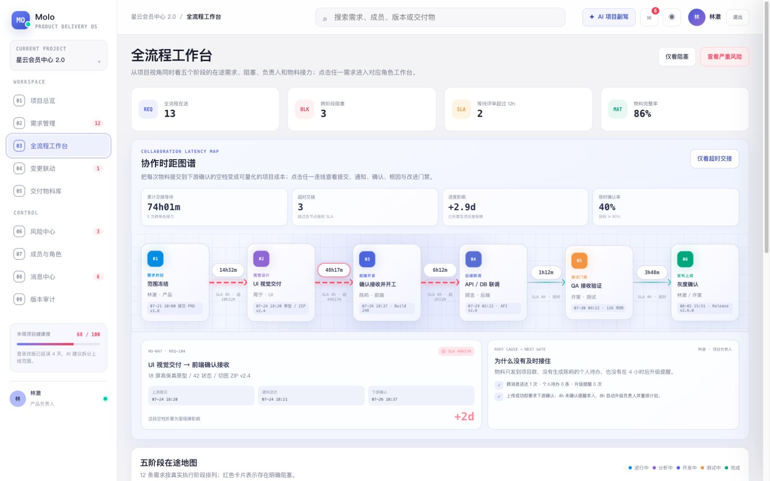 Molo 全流程工作台产品方案截图